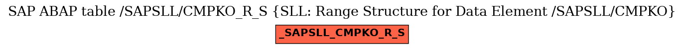 E-R Diagram for table /SAPSLL/CMPKO_R_S (SLL: Range Structure for Data Element /SAPSLL/CMPKO)