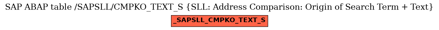 E-R Diagram for table /SAPSLL/CMPKO_TEXT_S (SLL: Address Comparison: Origin of Search Term + Text)