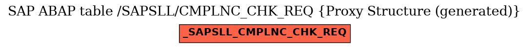 E-R Diagram for table /SAPSLL/CMPLNC_CHK_REQ (Proxy Structure (generated))