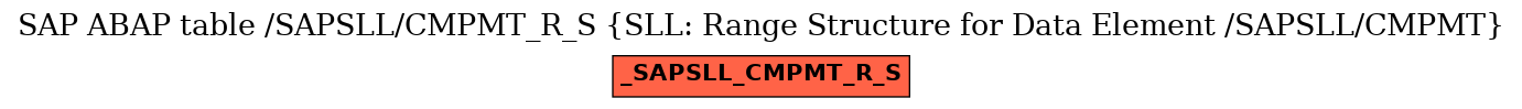 E-R Diagram for table /SAPSLL/CMPMT_R_S (SLL: Range Structure for Data Element /SAPSLL/CMPMT)