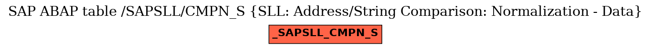 E-R Diagram for table /SAPSLL/CMPN_S (SLL: Address/String Comparison: Normalization - Data)