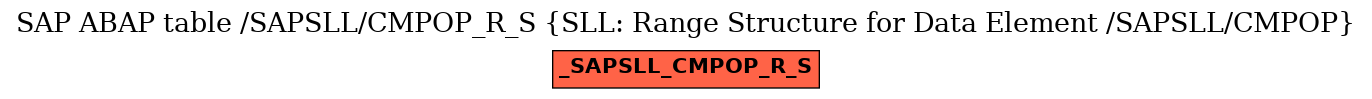 E-R Diagram for table /SAPSLL/CMPOP_R_S (SLL: Range Structure for Data Element /SAPSLL/CMPOP)