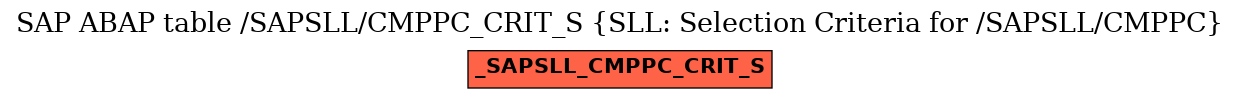E-R Diagram for table /SAPSLL/CMPPC_CRIT_S (SLL: Selection Criteria for /SAPSLL/CMPPC)