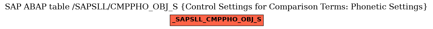 E-R Diagram for table /SAPSLL/CMPPHO_OBJ_S (Control Settings for Comparison Terms: Phonetic Settings)