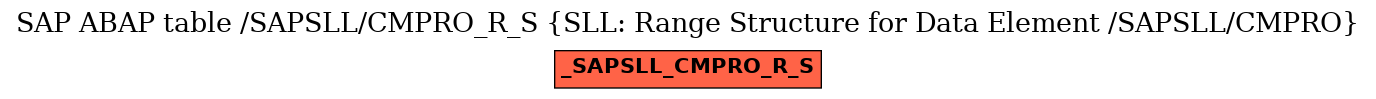 E-R Diagram for table /SAPSLL/CMPRO_R_S (SLL: Range Structure for Data Element /SAPSLL/CMPRO)