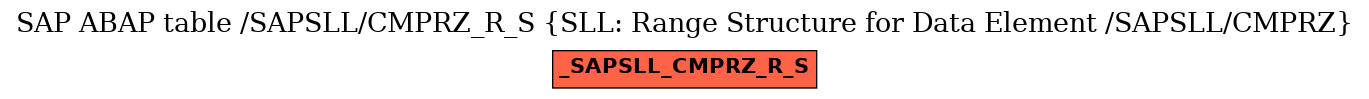 E-R Diagram for table /SAPSLL/CMPRZ_R_S (SLL: Range Structure for Data Element /SAPSLL/CMPRZ)