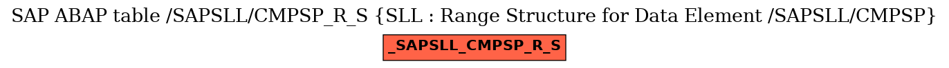 E-R Diagram for table /SAPSLL/CMPSP_R_S (SLL : Range Structure for Data Element /SAPSLL/CMPSP)