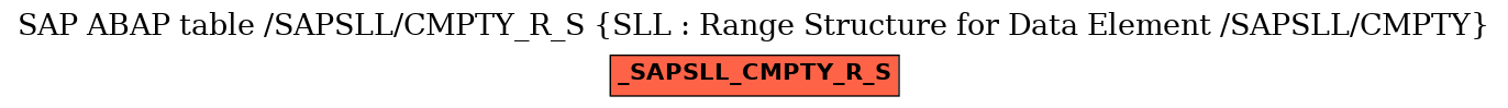 E-R Diagram for table /SAPSLL/CMPTY_R_S (SLL : Range Structure for Data Element /SAPSLL/CMPTY)