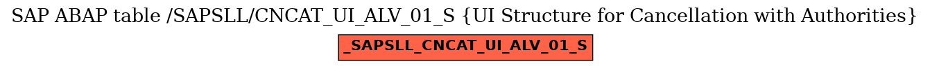 E-R Diagram for table /SAPSLL/CNCAT_UI_ALV_01_S (UI Structure for Cancellation with Authorities)