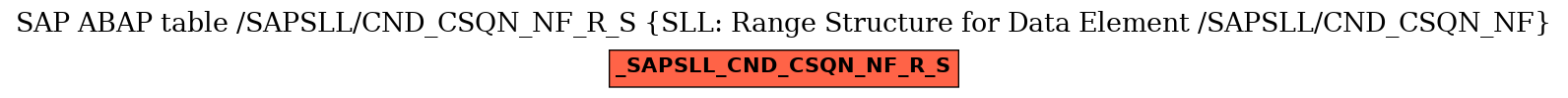 E-R Diagram for table /SAPSLL/CND_CSQN_NF_R_S (SLL: Range Structure for Data Element /SAPSLL/CND_CSQN_NF)