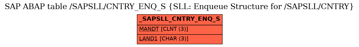 E-R Diagram for table /SAPSLL/CNTRY_ENQ_S (SLL: Enqueue Structure for /SAPSLL/CNTRY)