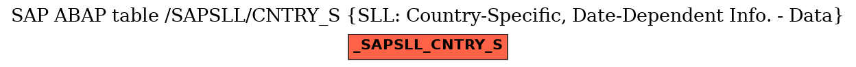 E-R Diagram for table /SAPSLL/CNTRY_S (SLL: Country-Specific, Date-Dependent Info. - Data)
