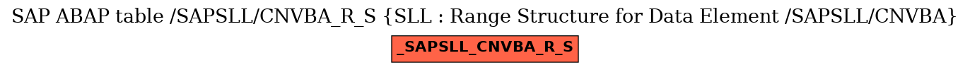 E-R Diagram for table /SAPSLL/CNVBA_R_S (SLL : Range Structure for Data Element /SAPSLL/CNVBA)