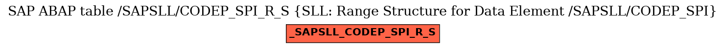 E-R Diagram for table /SAPSLL/CODEP_SPI_R_S (SLL: Range Structure for Data Element /SAPSLL/CODEP_SPI)