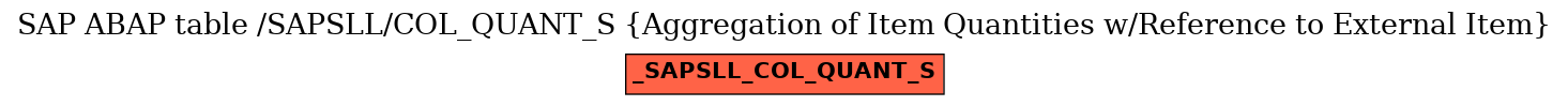 E-R Diagram for table /SAPSLL/COL_QUANT_S (Aggregation of Item Quantities w/Reference to External Item)