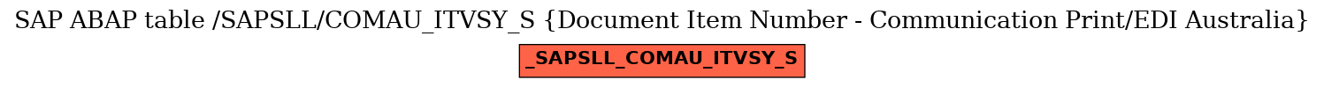 E-R Diagram for table /SAPSLL/COMAU_ITVSY_S (Document Item Number - Communication Print/EDI Australia)