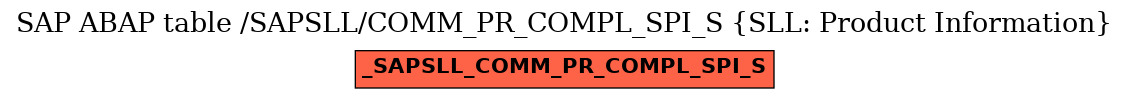 E-R Diagram for table /SAPSLL/COMM_PR_COMPL_SPI_S (SLL: Product Information)