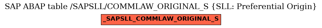 E-R Diagram for table /SAPSLL/COMMLAW_ORIGINAL_S (SLL: Preferential Origin)