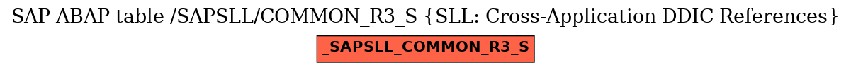 E-R Diagram for table /SAPSLL/COMMON_R3_S (SLL: Cross-Application DDIC References)