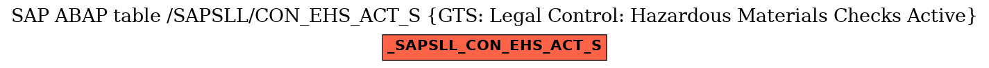 E-R Diagram for table /SAPSLL/CON_EHS_ACT_S (GTS: Legal Control: Hazardous Materials Checks Active)