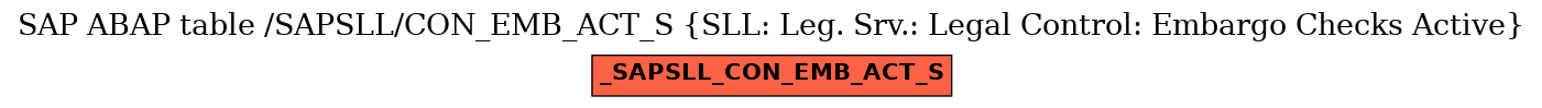 E-R Diagram for table /SAPSLL/CON_EMB_ACT_S (SLL: Leg. Srv.: Legal Control: Embargo Checks Active)