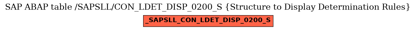 E-R Diagram for table /SAPSLL/CON_LDET_DISP_0200_S (Structure to Display Determination Rules)