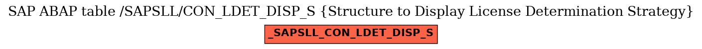 E-R Diagram for table /SAPSLL/CON_LDET_DISP_S (Structure to Display License Determination Strategy)