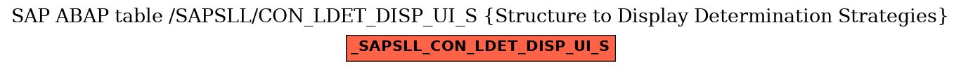 E-R Diagram for table /SAPSLL/CON_LDET_DISP_UI_S (Structure to Display Determination Strategies)