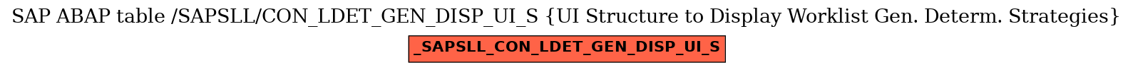 E-R Diagram for table /SAPSLL/CON_LDET_GEN_DISP_UI_S (UI Structure to Display Worklist Gen. Determ. Strategies)