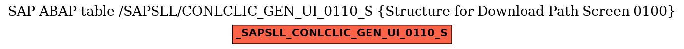 E-R Diagram for table /SAPSLL/CONLCLIC_GEN_UI_0110_S (Structure for Download Path Screen 0100)