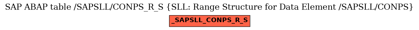 E-R Diagram for table /SAPSLL/CONPS_R_S (SLL: Range Structure for Data Element /SAPSLL/CONPS)