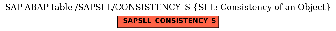 E-R Diagram for table /SAPSLL/CONSISTENCY_S (SLL: Consistency of an Object)