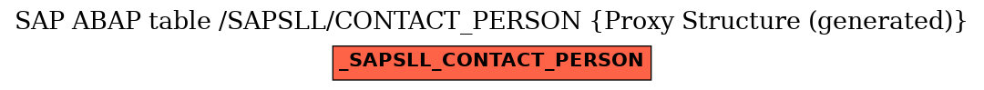 E-R Diagram for table /SAPSLL/CONTACT_PERSON (Proxy Structure (generated))