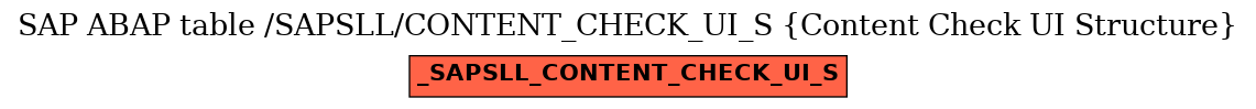 E-R Diagram for table /SAPSLL/CONTENT_CHECK_UI_S (Content Check UI Structure)