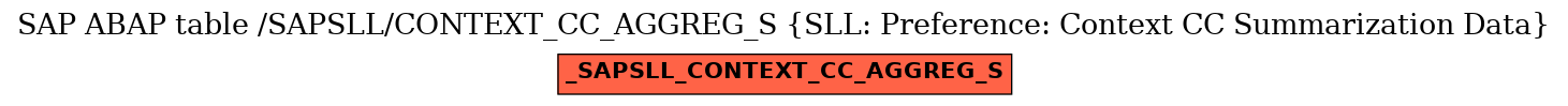 E-R Diagram for table /SAPSLL/CONTEXT_CC_AGGREG_S (SLL: Preference: Context CC Summarization Data)