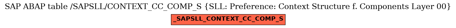 E-R Diagram for table /SAPSLL/CONTEXT_CC_COMP_S (SLL: Preference: Context Structure f. Components Layer 00)