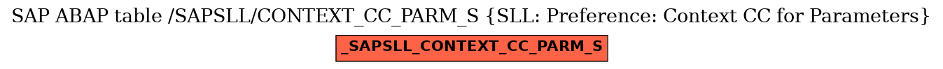 E-R Diagram for table /SAPSLL/CONTEXT_CC_PARM_S (SLL: Preference: Context CC for Parameters)