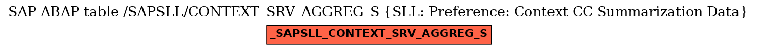 E-R Diagram for table /SAPSLL/CONTEXT_SRV_AGGREG_S (SLL: Preference: Context CC Summarization Data)