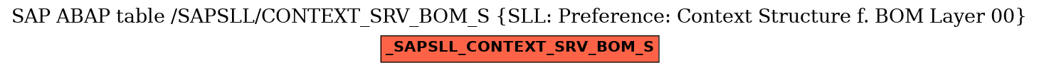 E-R Diagram for table /SAPSLL/CONTEXT_SRV_BOM_S (SLL: Preference: Context Structure f. BOM Layer 00)