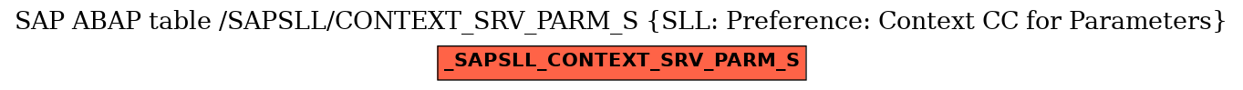 E-R Diagram for table /SAPSLL/CONTEXT_SRV_PARM_S (SLL: Preference: Context CC for Parameters)