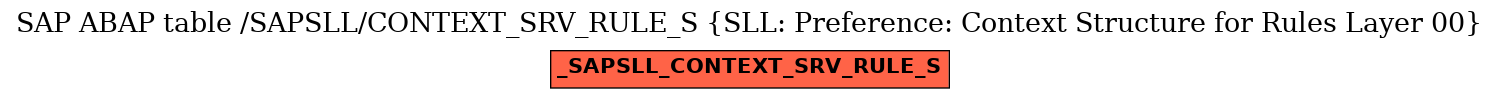 E-R Diagram for table /SAPSLL/CONTEXT_SRV_RULE_S (SLL: Preference: Context Structure for Rules Layer 00)