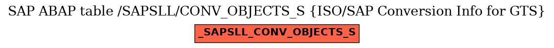 E-R Diagram for table /SAPSLL/CONV_OBJECTS_S (ISO/SAP Conversion Info for GTS)
