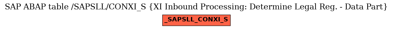 E-R Diagram for table /SAPSLL/CONXI_S (XI Inbound Processing: Determine Legal Reg. - Data Part)