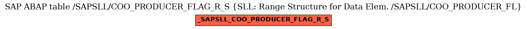 E-R Diagram for table /SAPSLL/COO_PRODUCER_FLAG_R_S (SLL: Range Structure for Data Elem. /SAPSLL/COO_PRODUCER_FL)