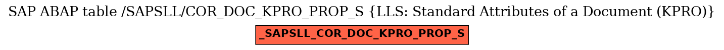 E-R Diagram for table /SAPSLL/COR_DOC_KPRO_PROP_S (LLS: Standard Attributes of a Document (KPRO))