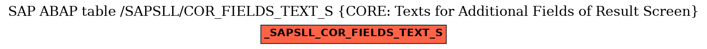 E-R Diagram for table /SAPSLL/COR_FIELDS_TEXT_S (CORE: Texts for Additional Fields of Result Screen)