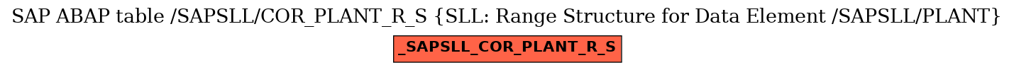 E-R Diagram for table /SAPSLL/COR_PLANT_R_S (SLL: Range Structure for Data Element /SAPSLL/PLANT)