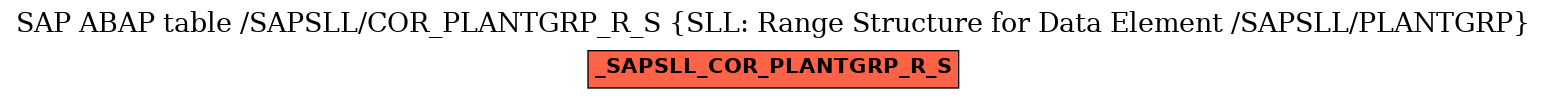 E-R Diagram for table /SAPSLL/COR_PLANTGRP_R_S (SLL: Range Structure for Data Element /SAPSLL/PLANTGRP)