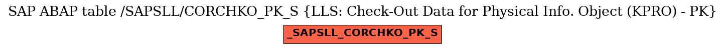 E-R Diagram for table /SAPSLL/CORCHKO_PK_S (LLS: Check-Out Data for Physical Info. Object (KPRO) - PK)