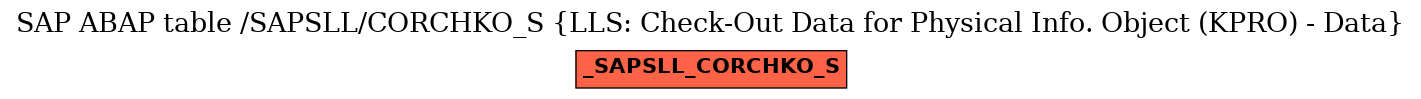 E-R Diagram for table /SAPSLL/CORCHKO_S (LLS: Check-Out Data for Physical Info. Object (KPRO) - Data)